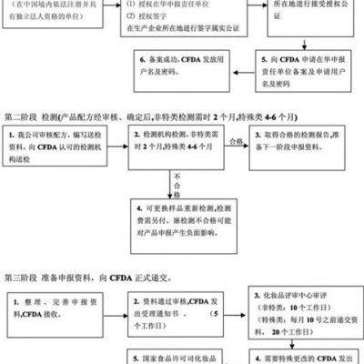 供應環(huán)航國際所有型號二手舊橡膠模具海關編碼關稅
