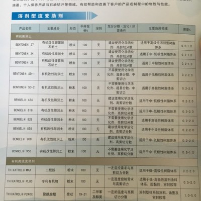 供應長沙力波分散劑 長沙分散劑