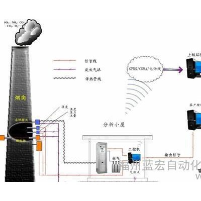 煙氣現貨兩通針閥(PTFE)