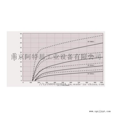 BUSCH普旭 干式 旋片 真空泵SV 1010 - 1040 C 真空 泵配件 真空泵油