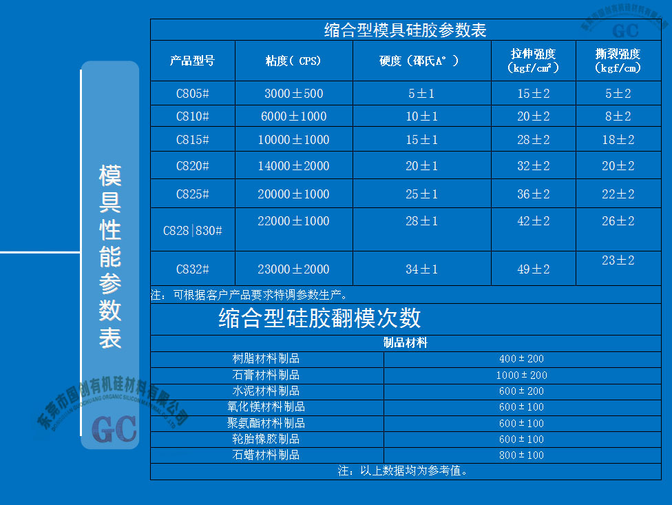 模具硅膠參數