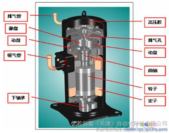 壓縮機結構 壓縮機結構