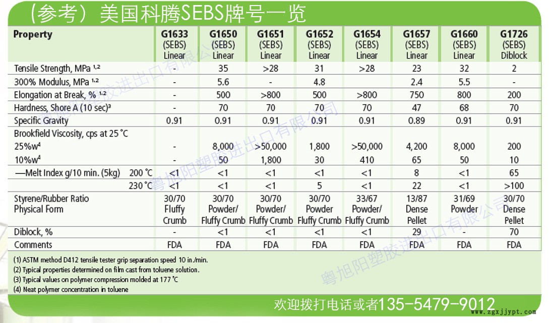 美國科騰SEBS物性表