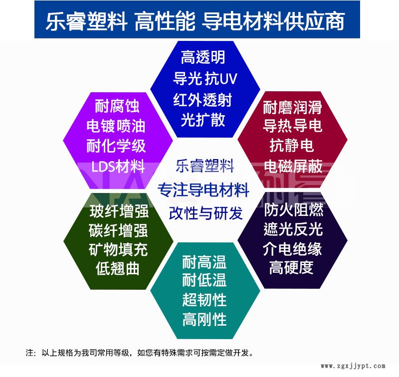 導電詳情