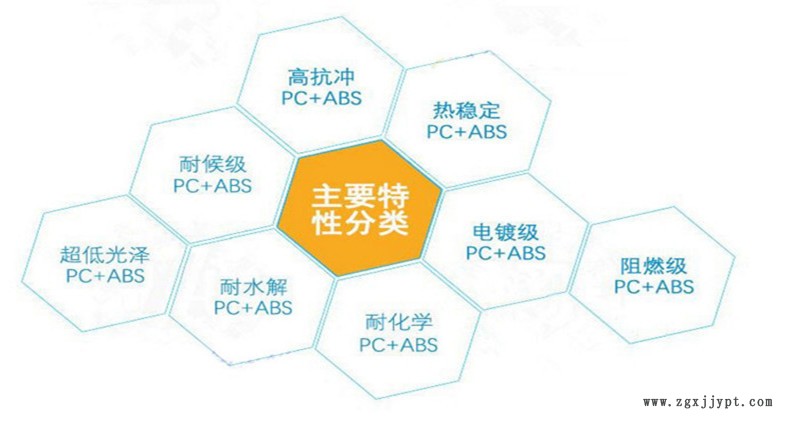 臺灣奇美PC-ABC展示4_副本