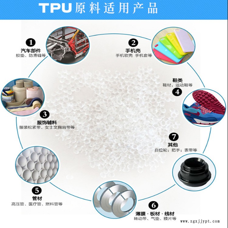 TPU原料適用產品