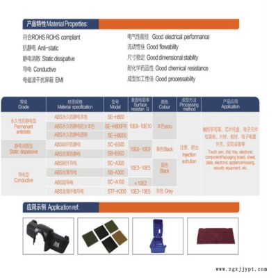 PC/ABS 科思創 ABS導電防靜電塑料 防靜電ABS原料 原料直銷 PC ABS 連順