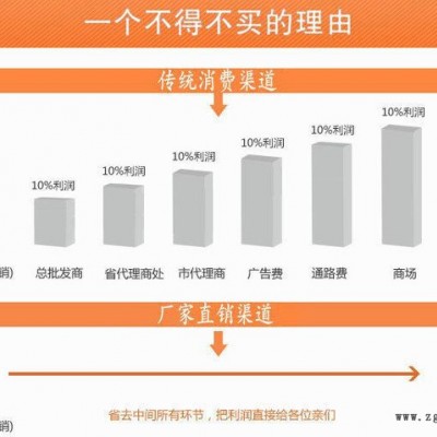 麗江光擴散劑光擴散粉的廠家批發13674048285
