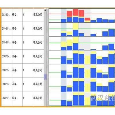 供應益模模具行業(yè)管理軟件--模具ERP 模具管理軟件、模具生產管理軟件、模具企業(yè)管理軟件、模具管理系統(tǒng)、模具生產管理系統(tǒng)