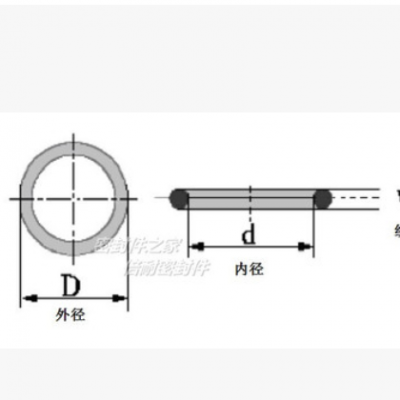優(yōu)質(zhì)丁晴膠A級(jí)O型圈 橡膠O形密封圈 線徑0.5mm 內(nèi)徑5.5-10mm