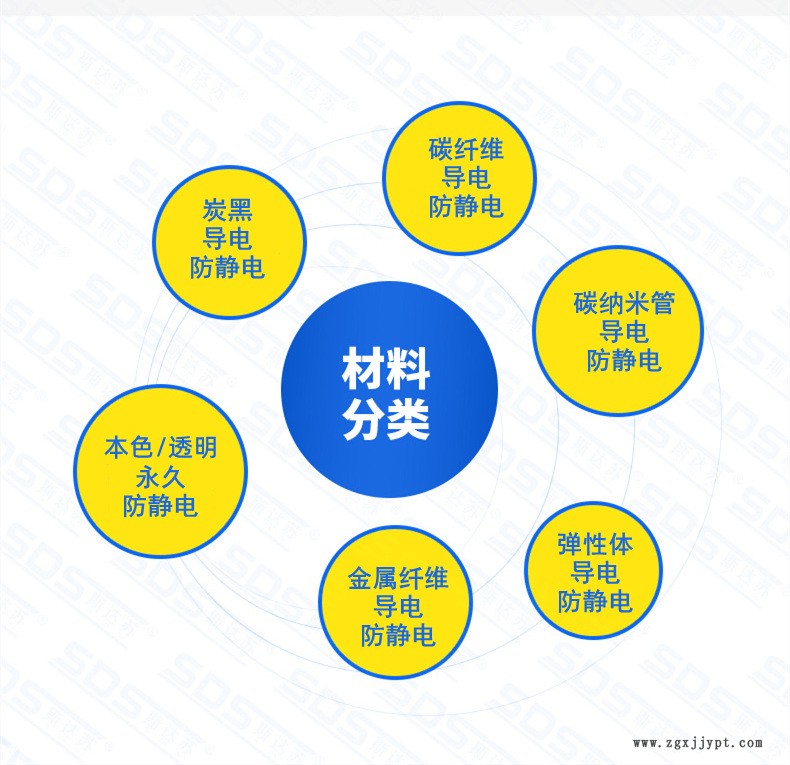 導電防靜電材料分類_副本.png