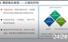 24:28 橡膠制品硫化工藝——孫樹(shù)泉(北京化工大學(xué))