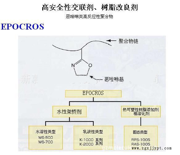 提供新驊化工含惡唑啉基團水性印花膠漿交聯劑WS-500 印花膠漿單液型交聯劑示例圖1
