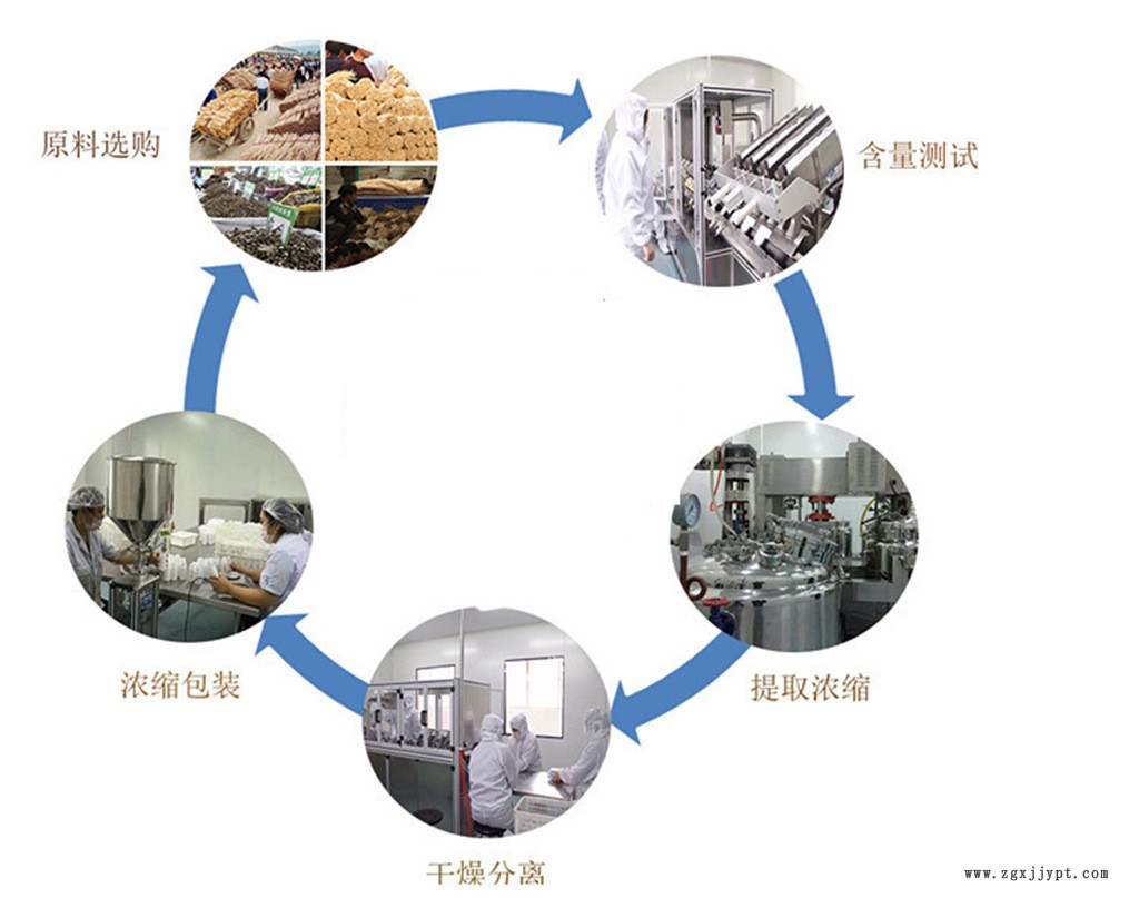 現貨供應 食品級硬脂酸鉀 乳化劑 質量保證 量大從優示例圖6