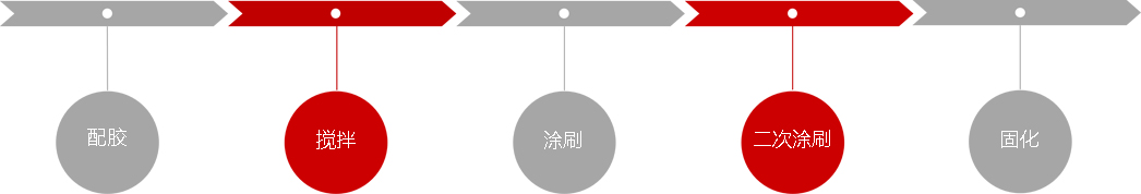 A級環氧樹脂碳布膠粘劑示例圖3