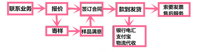 創錦鑫陳生供應：〈熱點推薦、行業精品〉高碳硬脂酸酰胺 塑料外潤滑劑，紡織物柔軟劑示例圖2