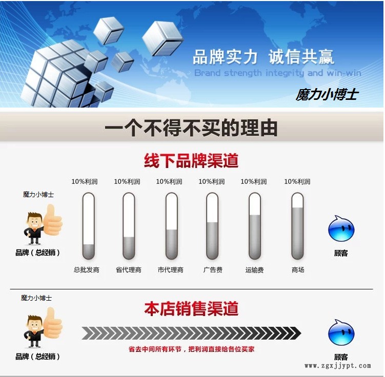 早教創意玩具 2018科技小制作 機械手 DIY科學實驗材料包示例圖2