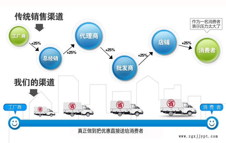 皮帶流水線 小型皮帶輸送機 皮帶線機械手配套 輸送機輸送線廠家示例圖1