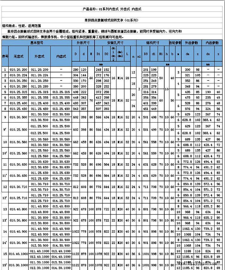 拓力機械手自動化專用小型回轉支承 轉盤軸承 砼泵機械支撐軸承示例圖4